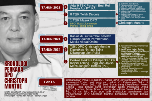 Ada 2 Alat Bukti Sah, Kejari Tebing Tinggi Tidak Kunjung P21 kan Kasus DPO Christoph Munthe