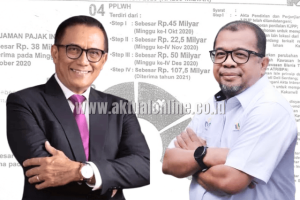 PTPN I Regional I Cair Rp311 M, HGU dan Eks HGU Diberi untuk PT. Ciputra