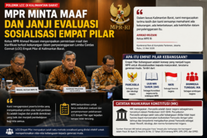 Mengenal Empat Pilar MPR RI, Jadi Sorotan Usai Polemik Lomba Cerdas Cermat