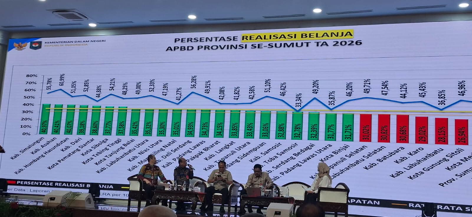 Humbahas Raih Peringkat Ketiga Realisasi Belanja APBD Tertinggi se-Sumut